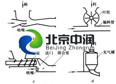 文丘里气力输送器