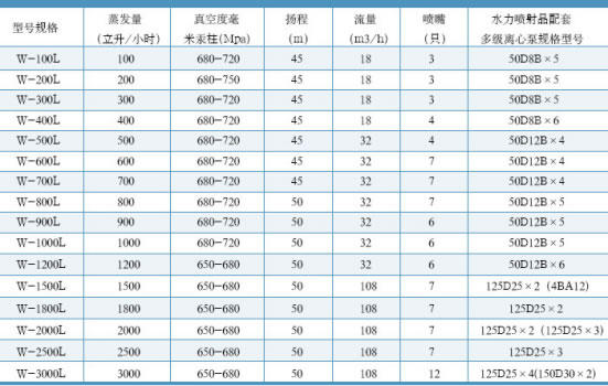 水利喷射器型号